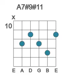 Guitar voicing #0 of the A 7#9#11 chord